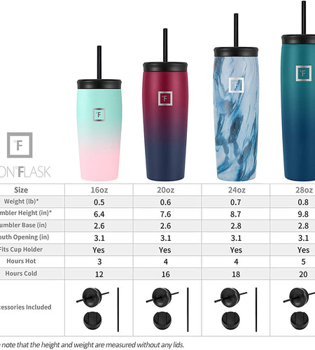 Nomad Tumbler - 20 Oz, 2 Lids (Straw/Flip), Vacuum Insulated Stainless Steel Bottle, Double Walled, Thermo Coffee Travel Mug, Water Metal Canteen